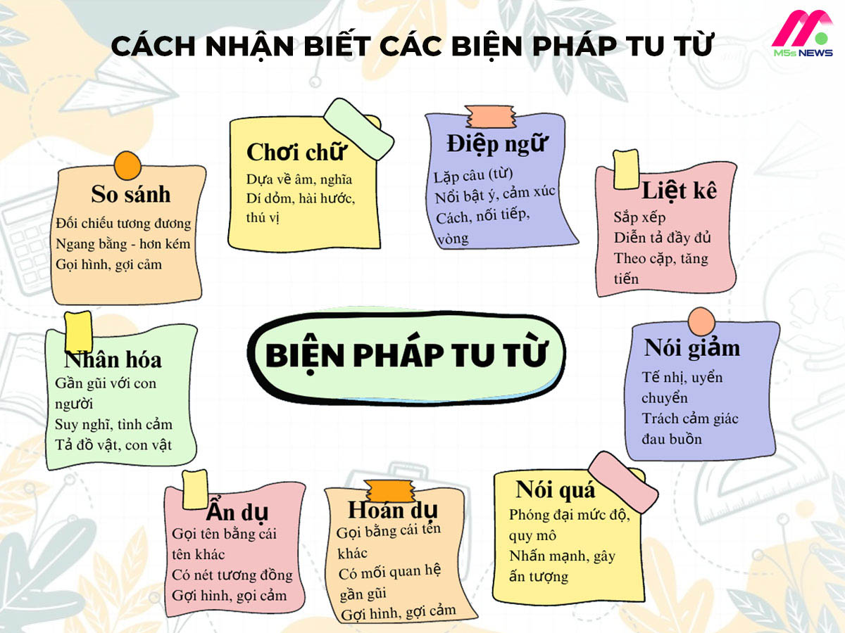 biện pháp tu từ so sánh
