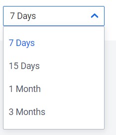 Filtering time range on SocialPilot's Instagram analytics