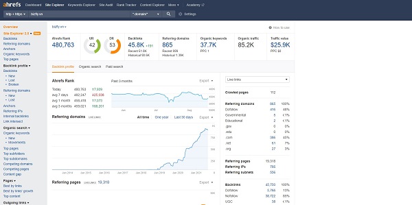 Phần mềm SEO hỗ trợ phân tích website chuyên nghiệp nhất hiện nay