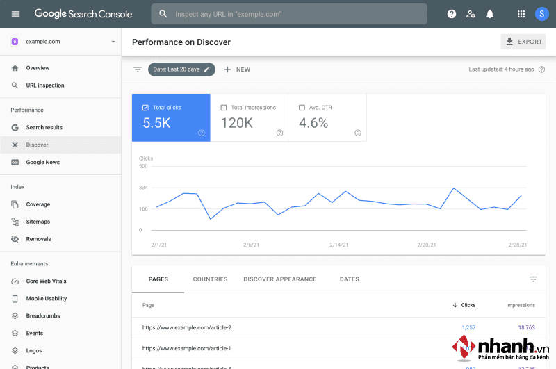 Google Search Console là một phần mềm hỗ trợ làm SEO web an toàn